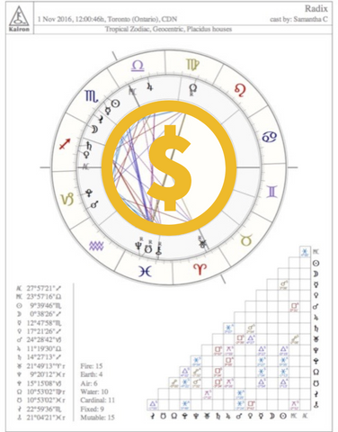 Financial Astrology Intensive Course Starts Jan 9