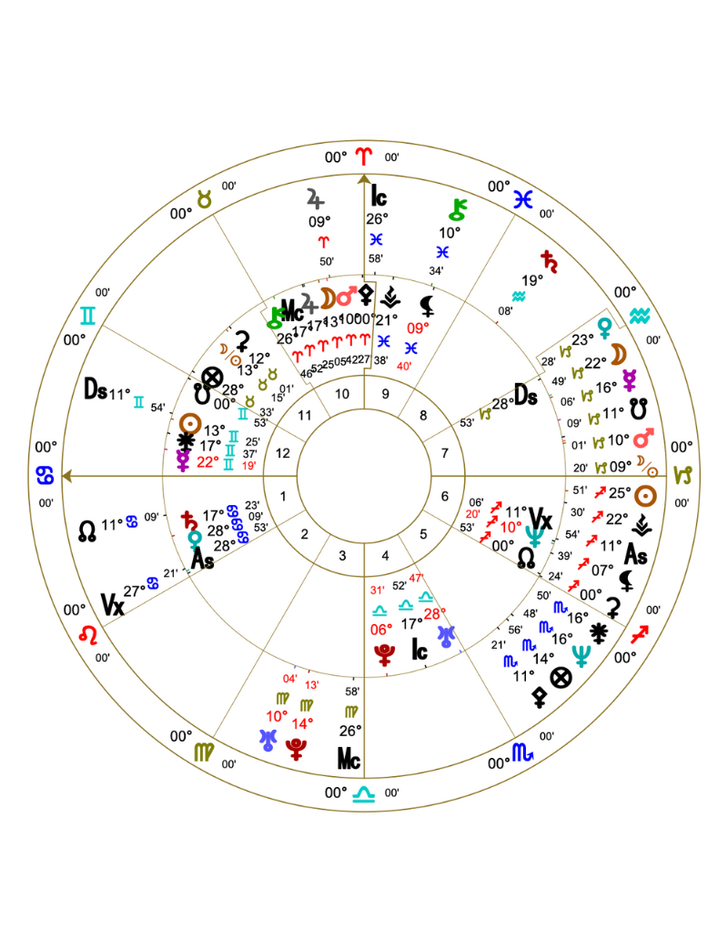 Relationship Astrology Consultations w/ Samantha