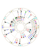 Parenting Astrology Consultations