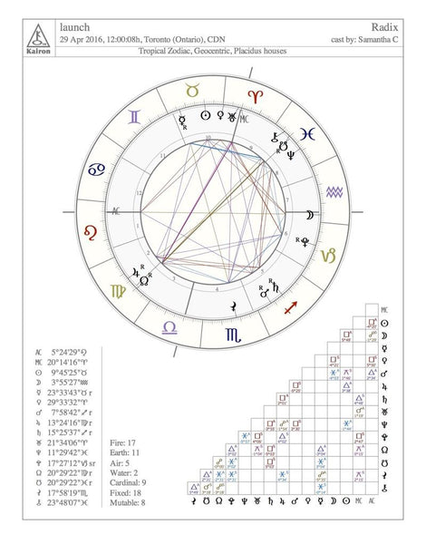 Intro to Astrology Program Starts January 28th